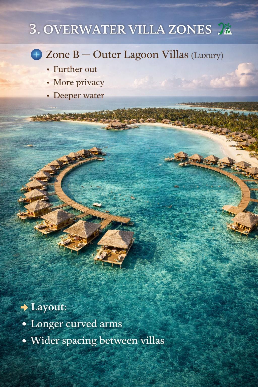 Rasa Island Overwater Villas